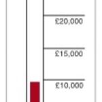 Revamp on cards at The Witham if&hellip;