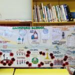 Pupils take part in world record attempt